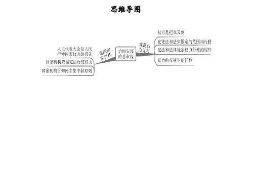 人教版八年级道德与法治下册第一单元坚持宪法至上第一课维护宪法权威第2框治国安邦的总章程习题课件