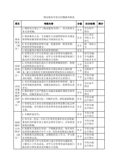 物业服务年度合同期满考核表