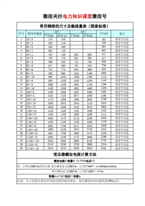 铜排载流量表格