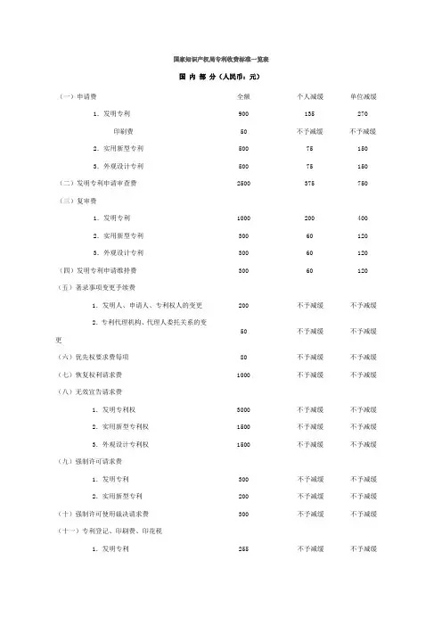 国家知识产权局专利收费标准一览表