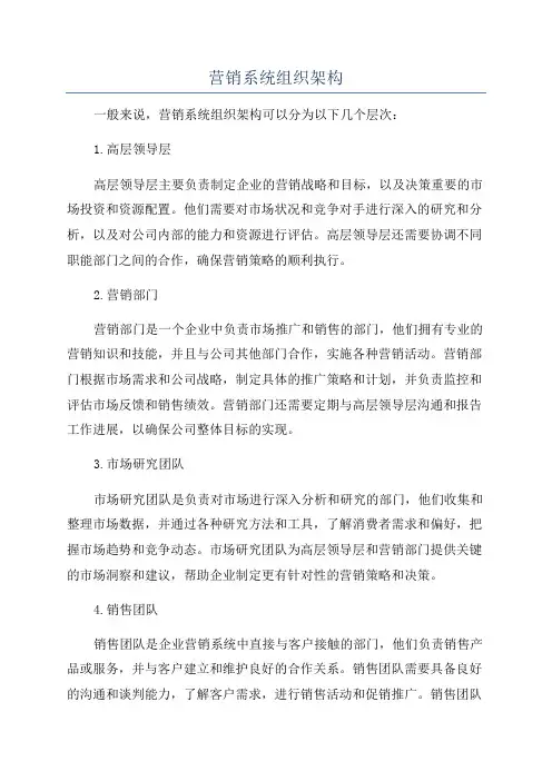 营销系统组织架构