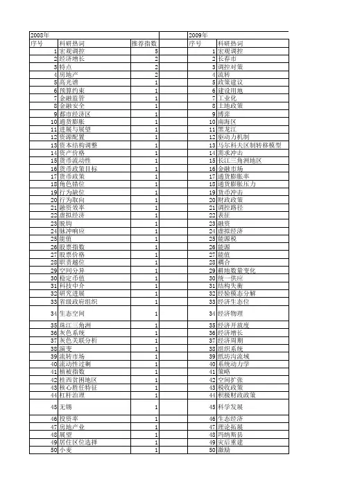 【国家自然科学基金】_宏观经济调控_基金支持热词逐年推荐_【万方软件创新助手】_20140801