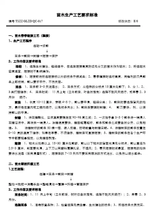 036苗木种植作业指导书