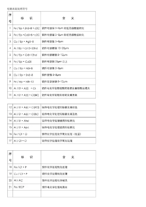 表面处理符合对照表