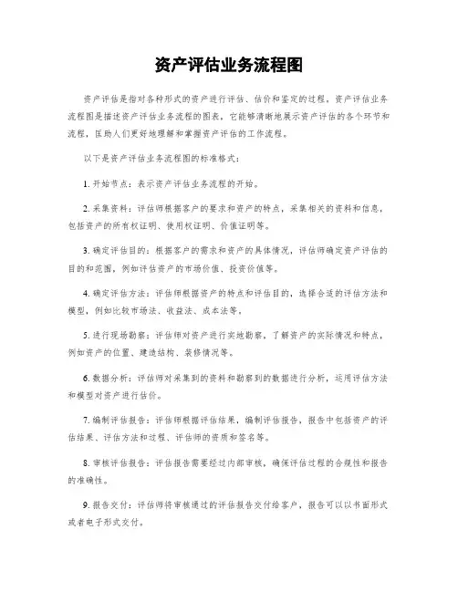 资产评估业务流程图