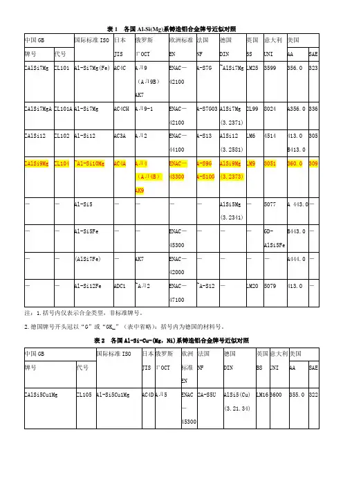 各国铝牌号对应