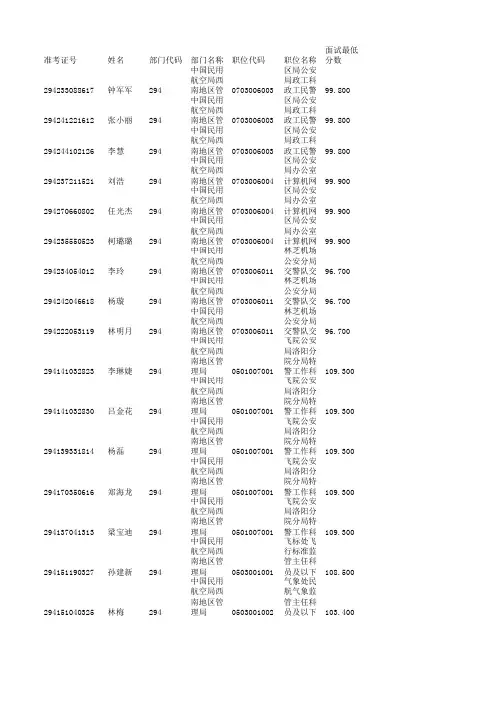 294-中国民用航空局西南地区管理局