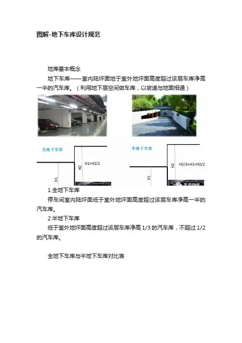 图解-地下车库设计规范