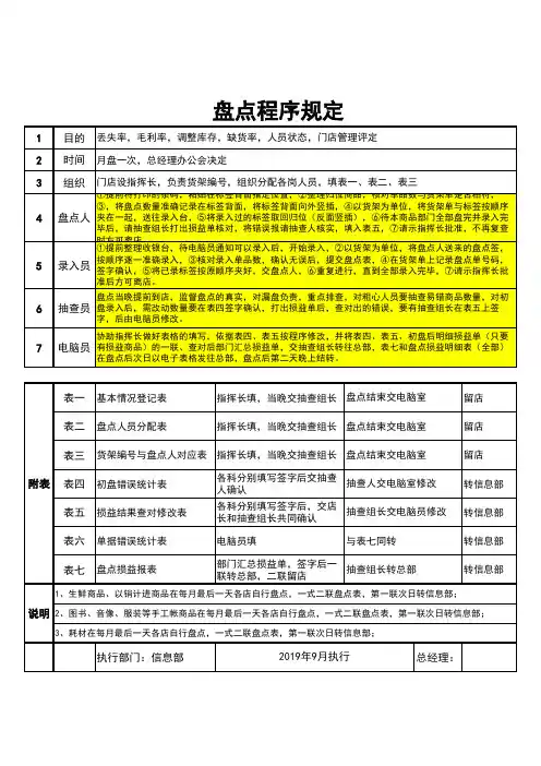 超市盘点表格