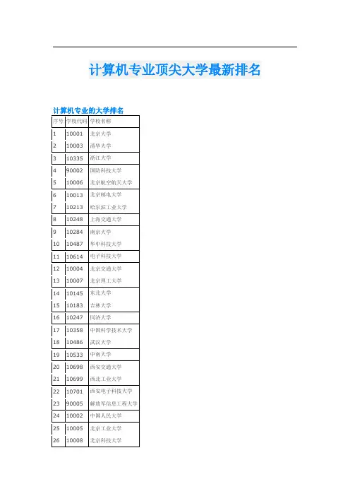 计算机专业顶尖大学最新排名
