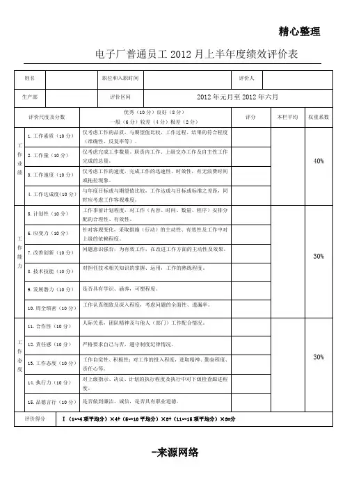 工厂员工年度绩效评价表格模板