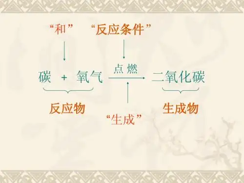 课题1质量守恒定律2