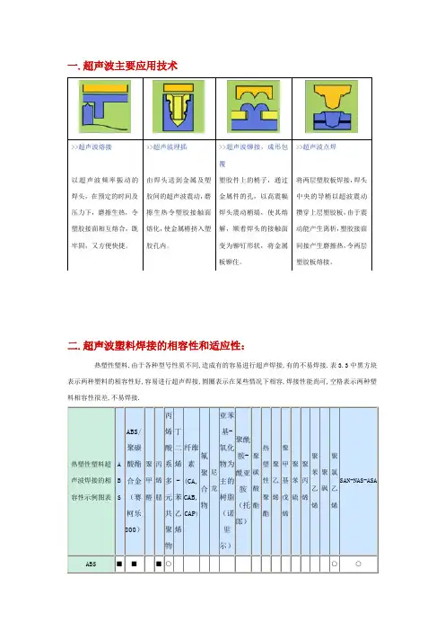 超声波塑料焊接相容性及应用