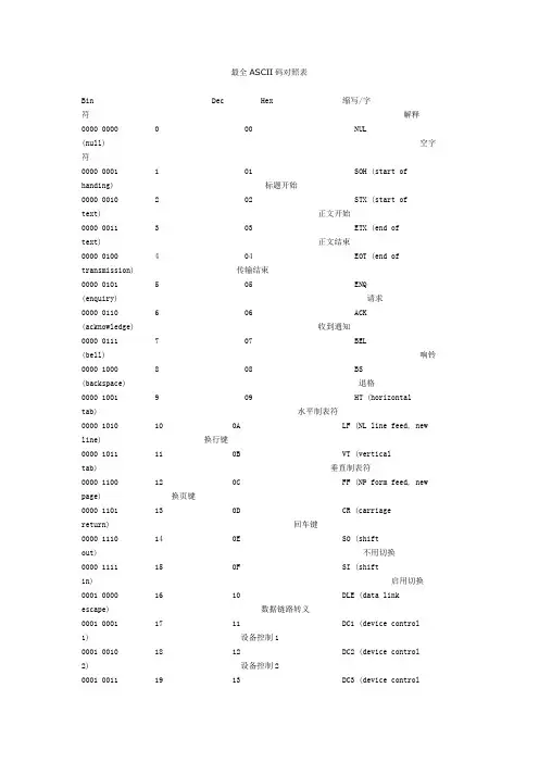最全ASCII码对照表