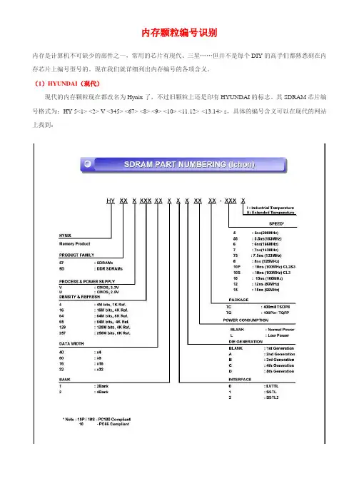 内存常用颗粒识别
