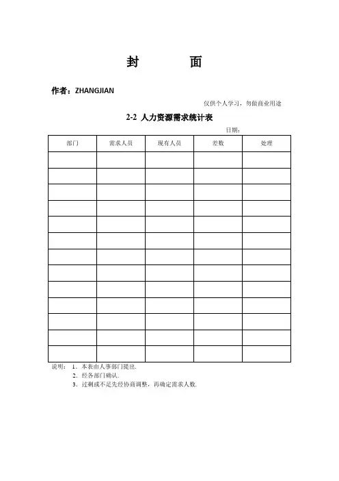 人力资源需求统计表