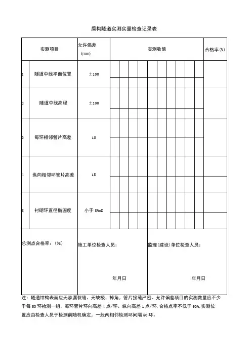 盾构隧道实测实量检查记录表