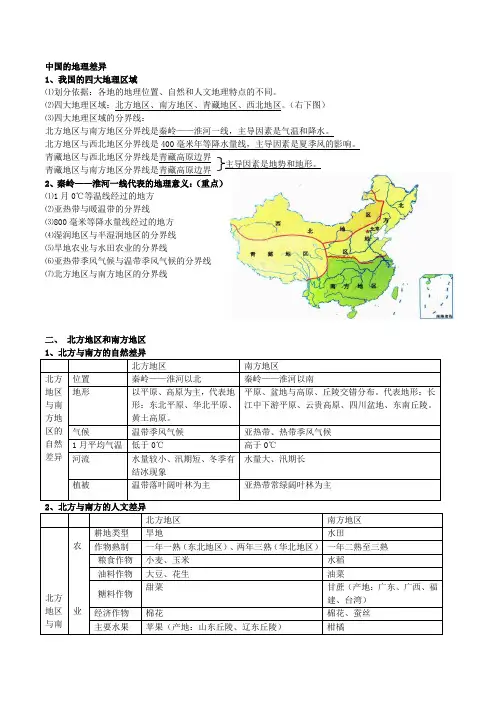 2020年中考知识点总结八年级下册