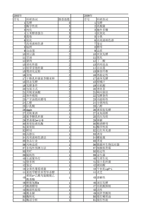 【国家自然科学基金】_发酵食品_基金支持热词逐年推荐_【万方软件创新助手】_20140801