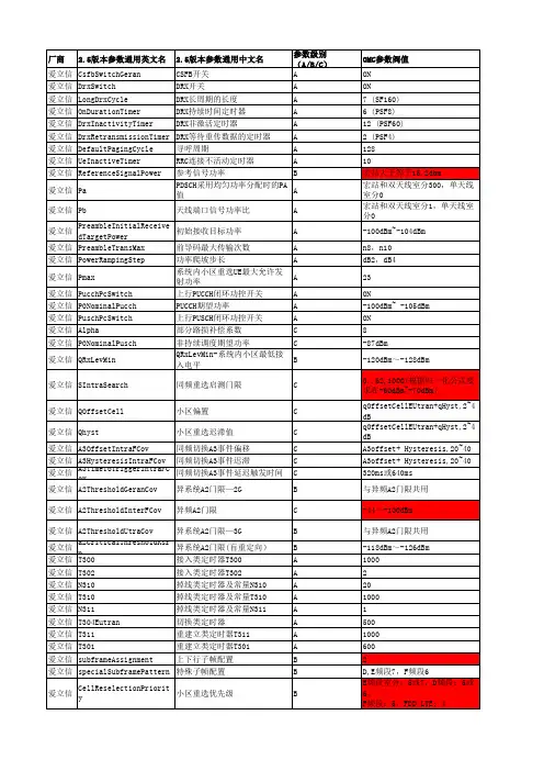 LTE参数管理—爱立信
