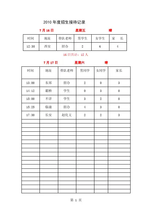 2019年度招生接待记录-32页文档资料