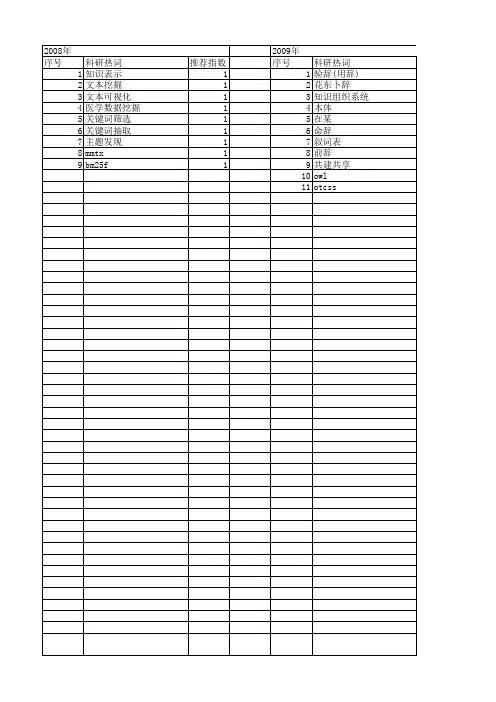 【国家社会科学基金】_知识表示_基金支持热词逐年推荐_【万方软件创新助手】_20140804