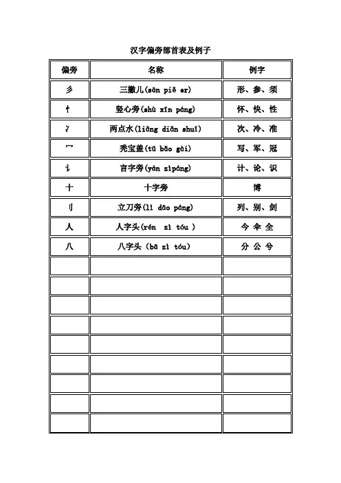 偏旁部首名称大全