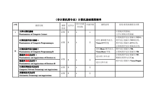 (非计算机类专业)计算机基础课程清单