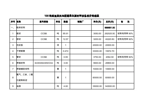 100吨级渔政执法船建造主要材料设备报价明细表
