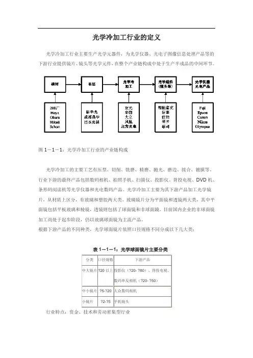 光学冷加工行业的定义