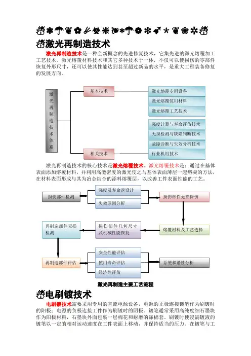 再制造表面修复技术