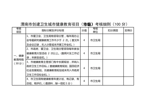 渭南市创建卫生城市健康教育项目(市级)考核细则(100分)