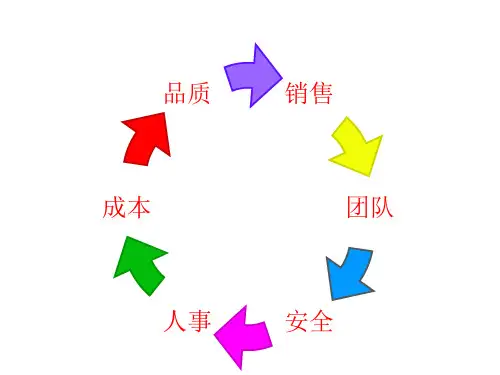 酒店运营汇报PPT课件