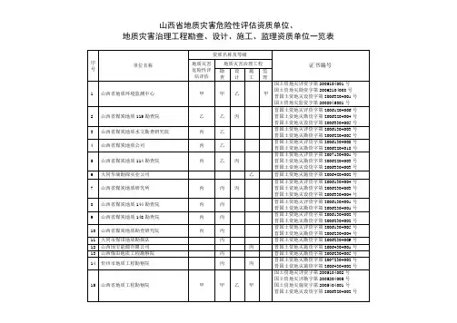 山西省地质灾害资质单位一览表