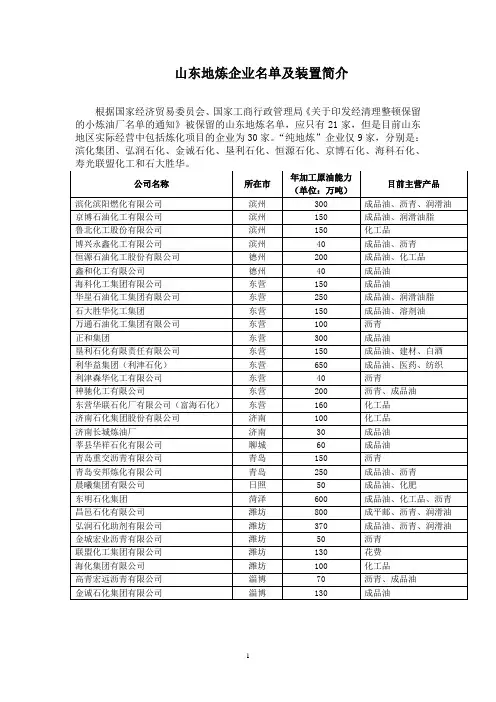 山东地炼企业名单及简介