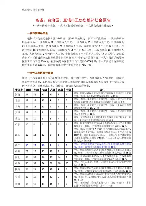 各省、自治区、直辖市工伤伤残补助金标准(一次性伤残补助金、一次性工伤医疗补助金、一次性伤残就业补助金