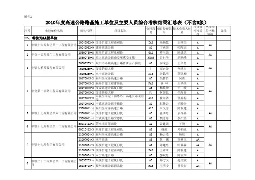 福建路基施工单位