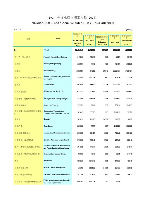 湖北统计年鉴2018社会经济发展指标：分行业在岗职工人数(2017)
