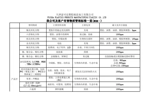 有害物质一览表