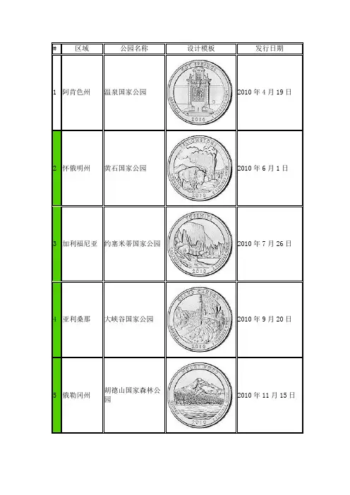 美国硬币25美分-国家公园系列