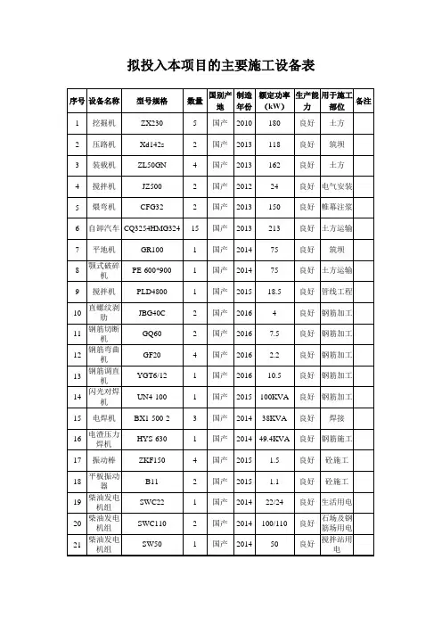 拟投入本项目的主要施工设备表