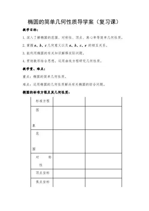 椭圆的简单几何性质导学案