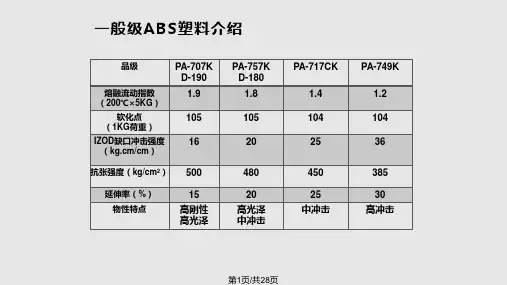 ABS塑料材料详解PPT教学课件