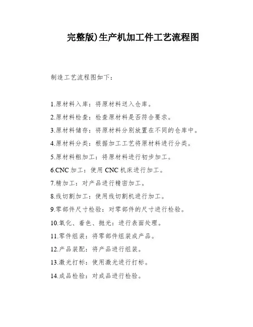 完整版)生产机加工件工艺流程图