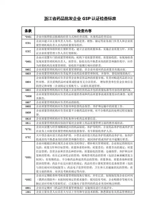 浙江省药品批发企业GSP认证检查标准