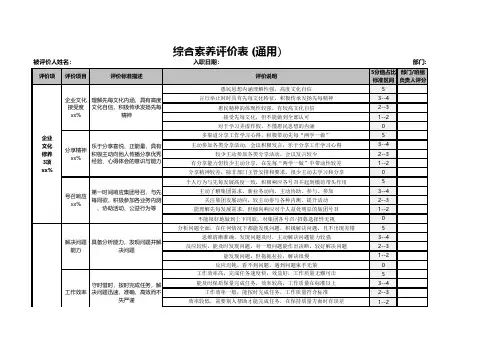 员工综合素养评价表 (通用)