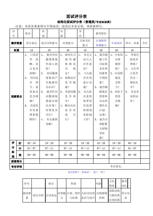 面试评分表汇总