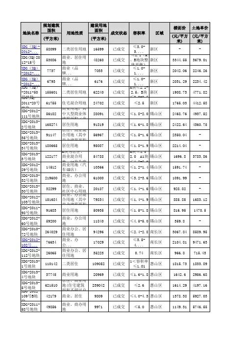 2013年土地成交信息表