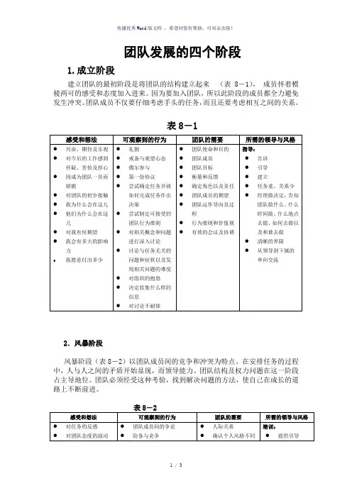 团队发展的四个阶段