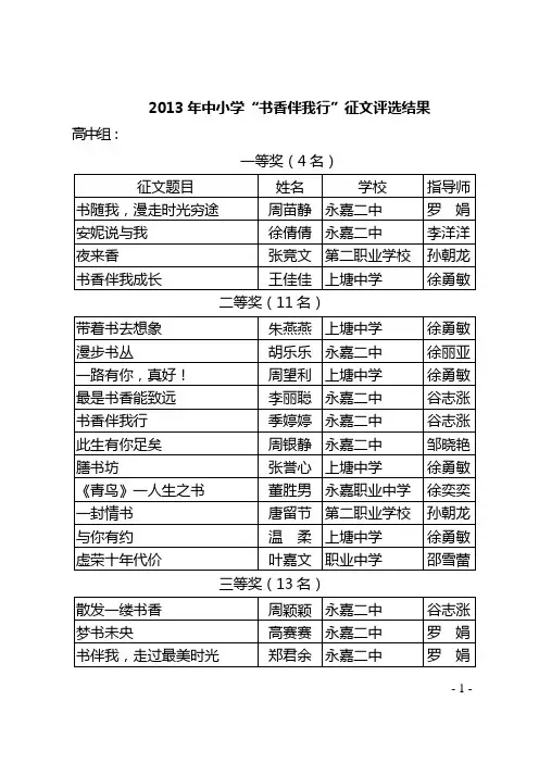 书香伴我行”征文评选结果信息核对